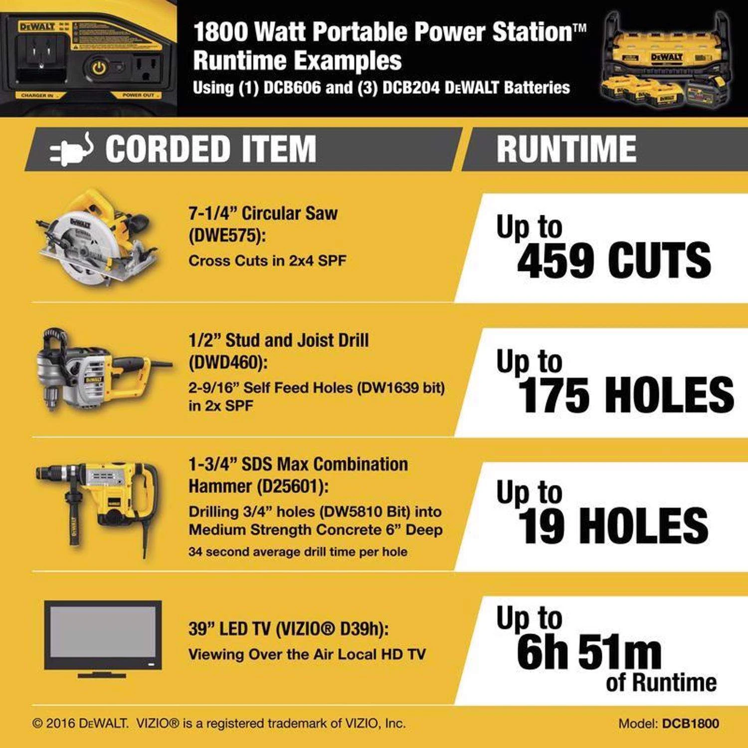 DeWalt 20V MAX DCB1800B 20 V Lithium-Ion Portable Power Station 1 Pc 5 DeWalt 20V MAX DCB1800B 20 V Lithium-Ion Portable Power Station 1 Pc - Image 3
